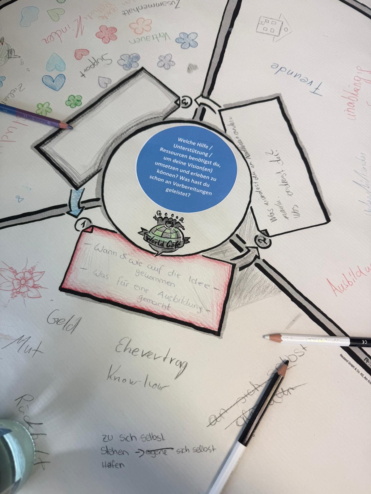 Vision Days  IV.Jahrgang